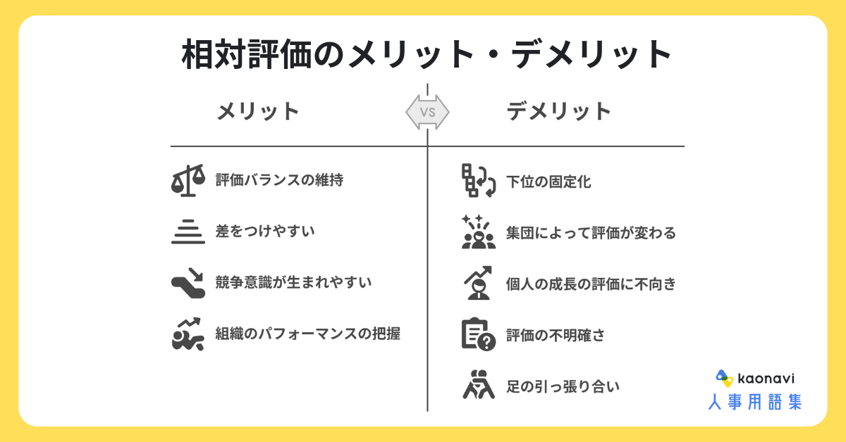 相対評価のメリット・デメリット