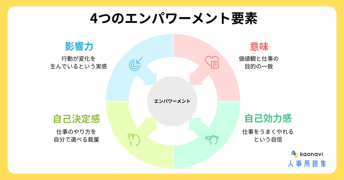 心理的エンパワーメントについて解説した画像