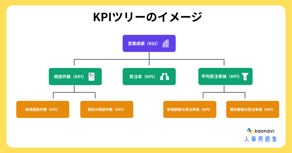 KPIツリー