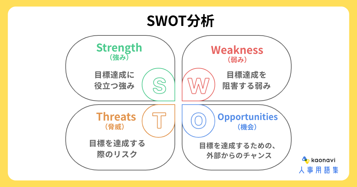 SWOT分析