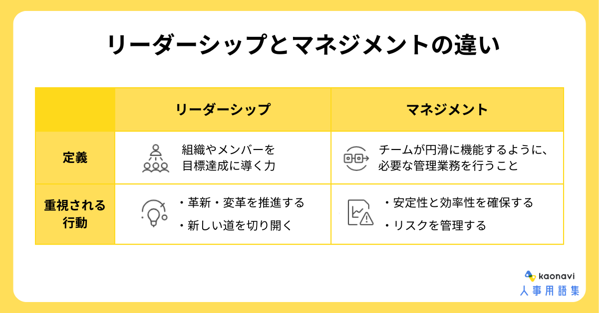 リーダーシップとマネジメントの違い