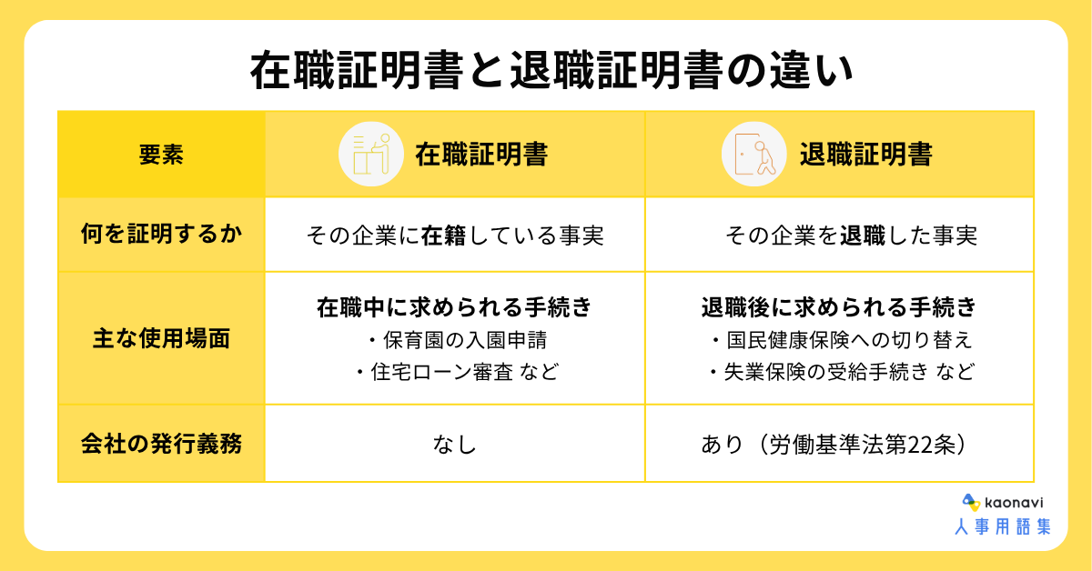 在職証明書と退職証明書の違い