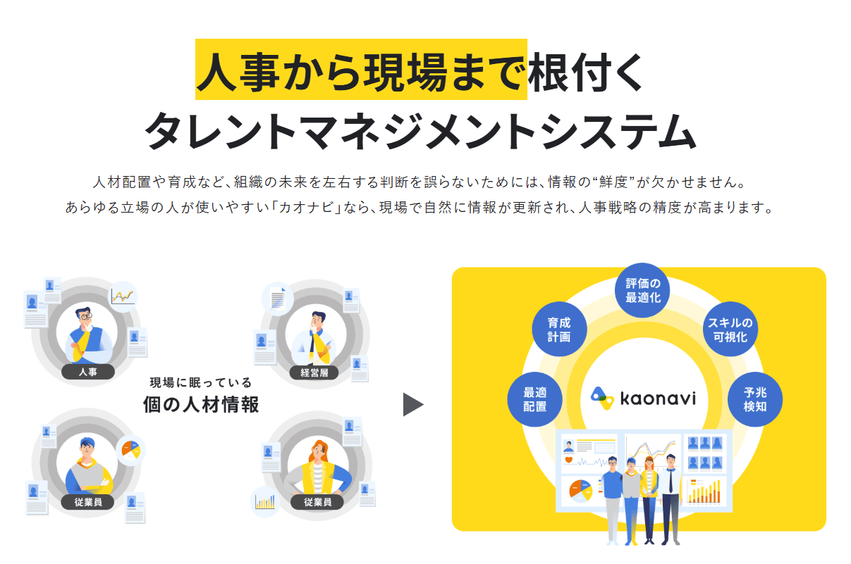 カオナビサービスサイト