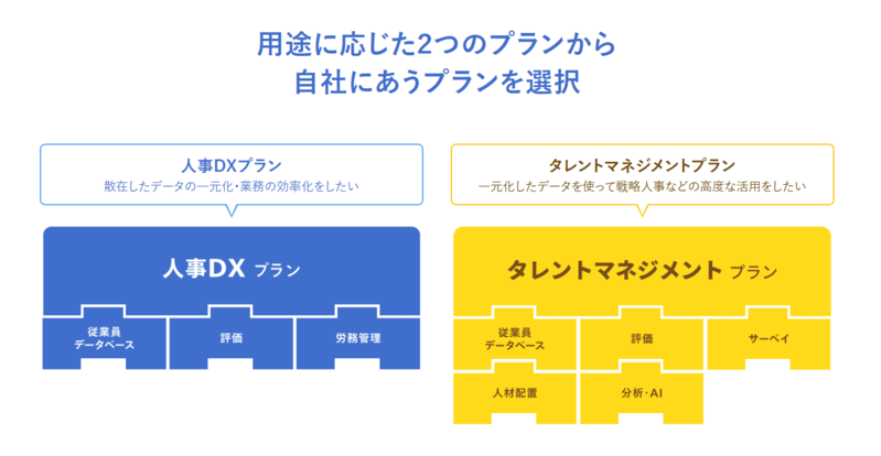 カオナビの料金・プランについて
