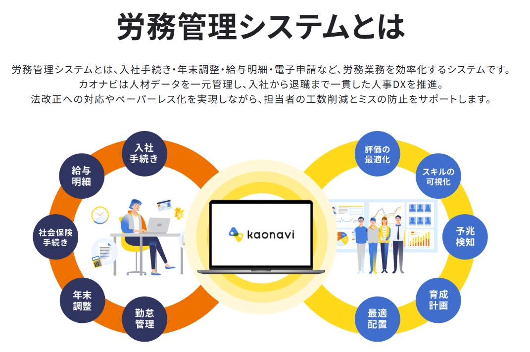 カオナビ 労務管理システム