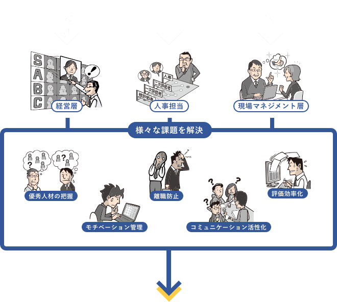 各担当へ共有して課題を解決