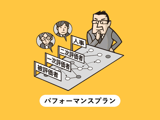 評価ワークフロー資料<br>(パフォーマンスプラン)