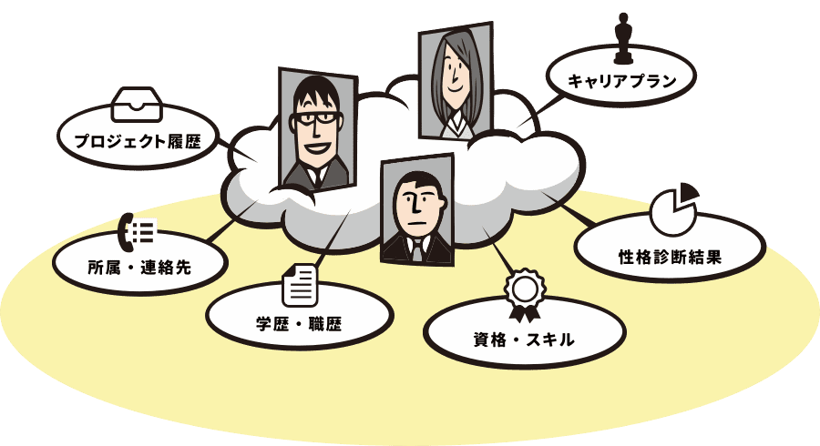 イメージイラスト1:人材データベース