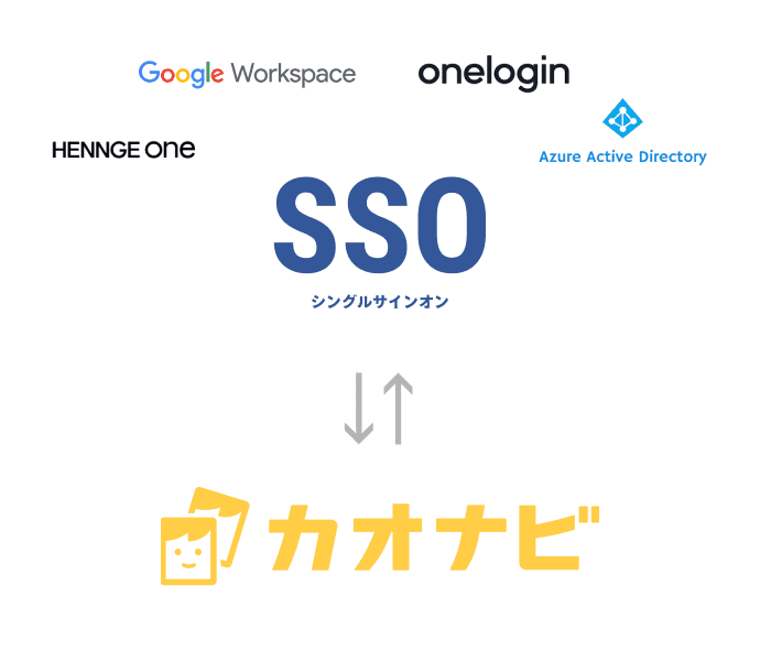イメージ写真:シングルサインオンでパッとアクセス