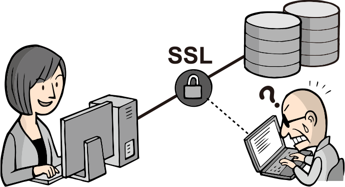イメージイラスト：すべてのデータをSSL/TLS暗号化通信
