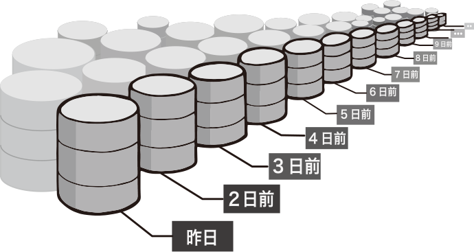 イメージイラスト :データを自動でバックアップ