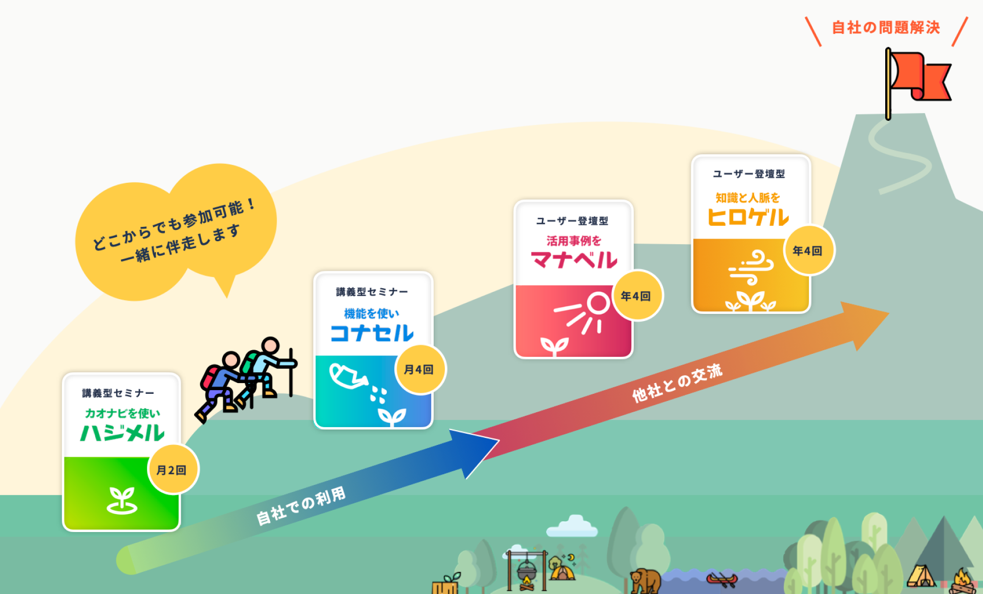 セミナー全体像