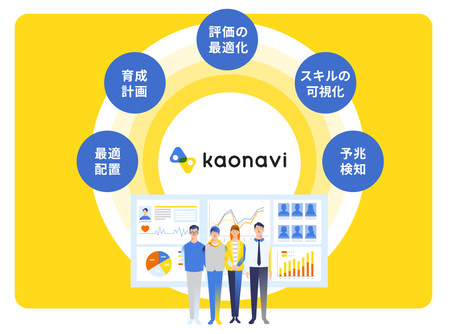 カオナビなら、最適配置・育成計画・評価の最適化・スキルの可視化・予兆検知に活用できます。