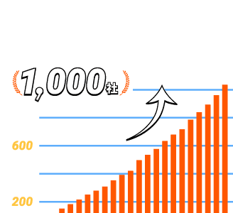 イメージイラスト:導入社数1,000社突破のグラフ