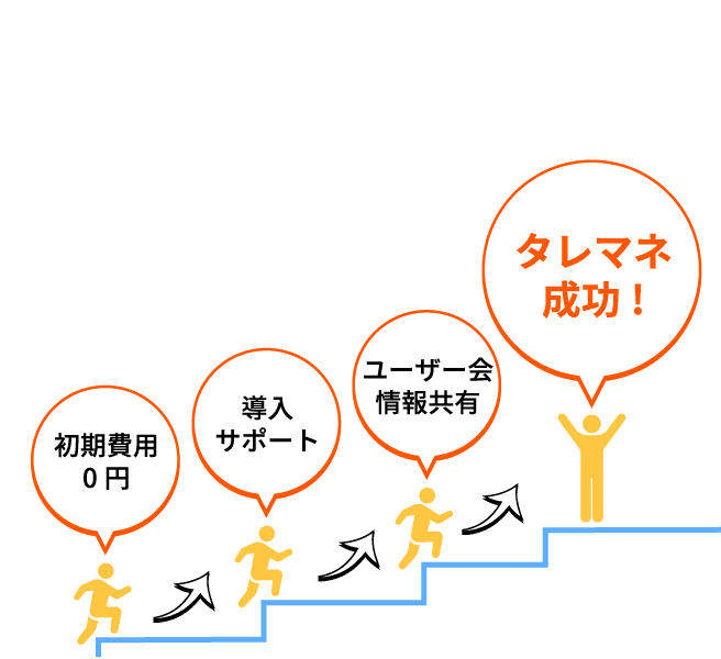 イメージイラスト:初期費用0円〜導入サポート〜ユーザー会・情報共有〜タレマネ成功
