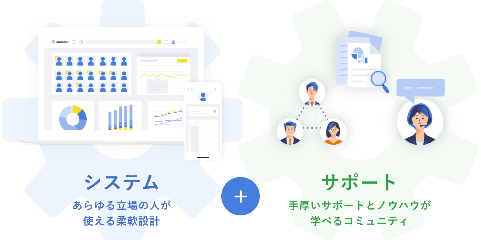 システム+サポートの図