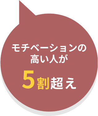 モチベーションの高い人が5割超え