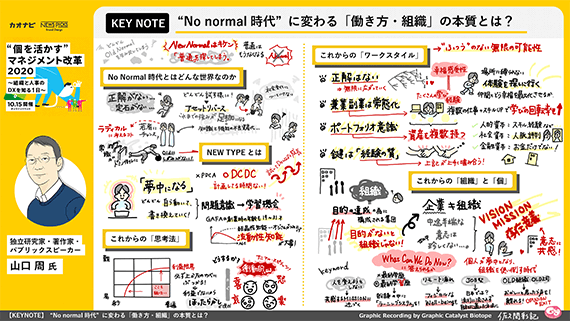 グラフィックレコーディング「KEY NOTE - “No normal時代”に変わる「働き方・組織」の本質とは？」