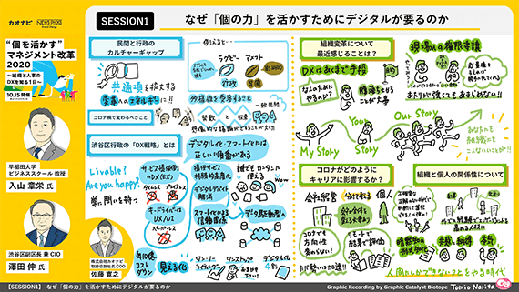 グラフィックレコーディング「Session1 - なぜ「個の力」を活かすためにデジタルが要るのか」