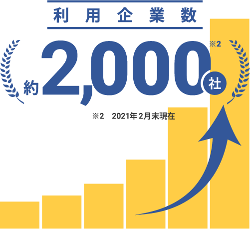 人事評価をクラウドシステムで運用の効率化 評価の進捗もひとめでわかる カオナビ シェアno 1 社員の個性 才能を発掘し 戦略人事 を加速させるタレントマネジメントシステム 人事評価をクラウドシステムで運用の効率化 評価の進捗もひとめでわかる カオナビ シェアno 1 社員の個性 才能を発掘し 戦略人事 を加速させるタレントマネジメントシステム
