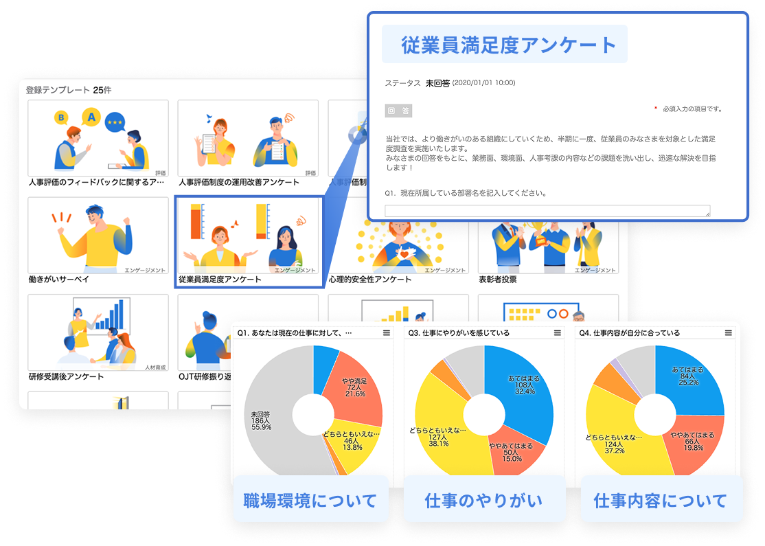 従業員満足度アンケートとアンケート結果のグラフ表