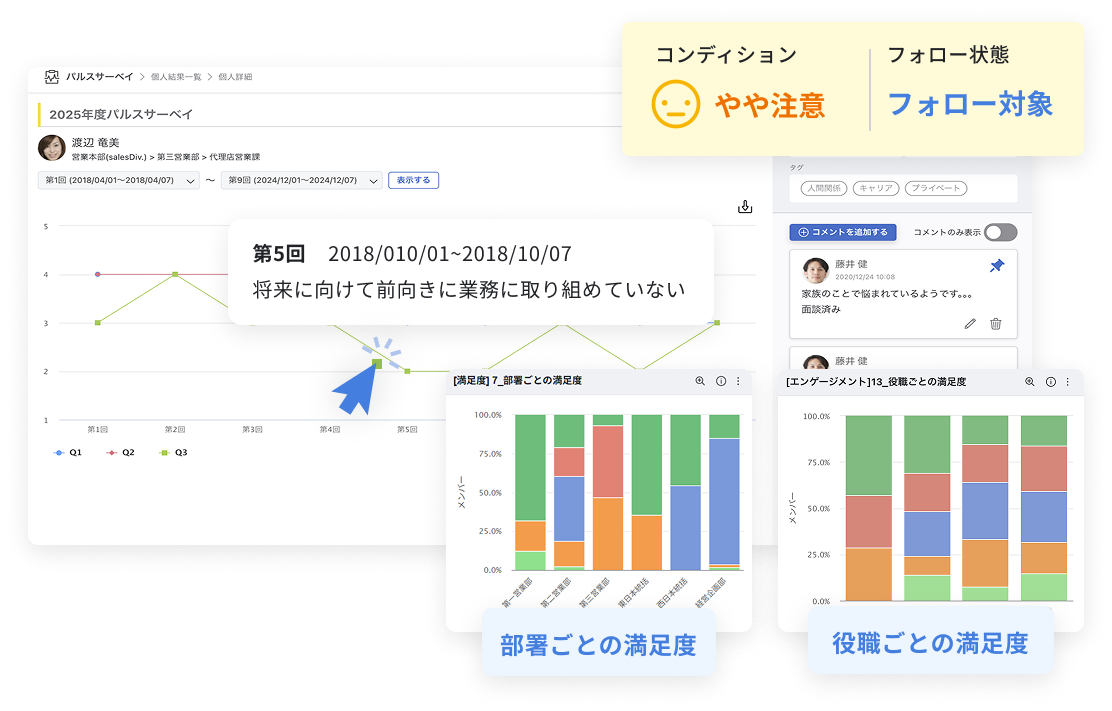 個人の従業員を対象としたパルスサーベイ結果、部署・役職ごとの満足度調査グラフ