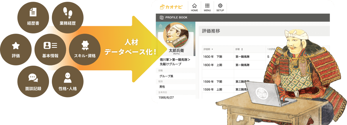 経歴書 業務経歴書 評価 基本情報 スキル・資格 面談記録 性格・人格 カオナビに集めて、人材データベース化!