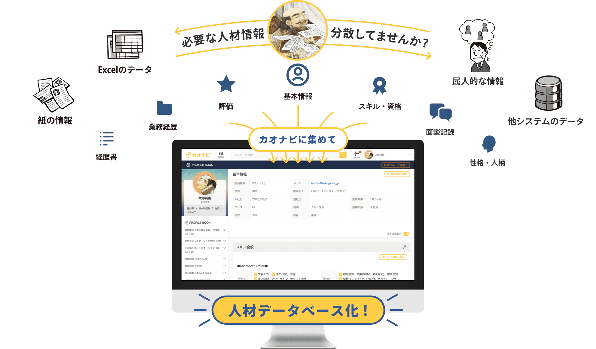 必要な人材情報、分散してませんか?カオナビに集めて、人材データベース化!