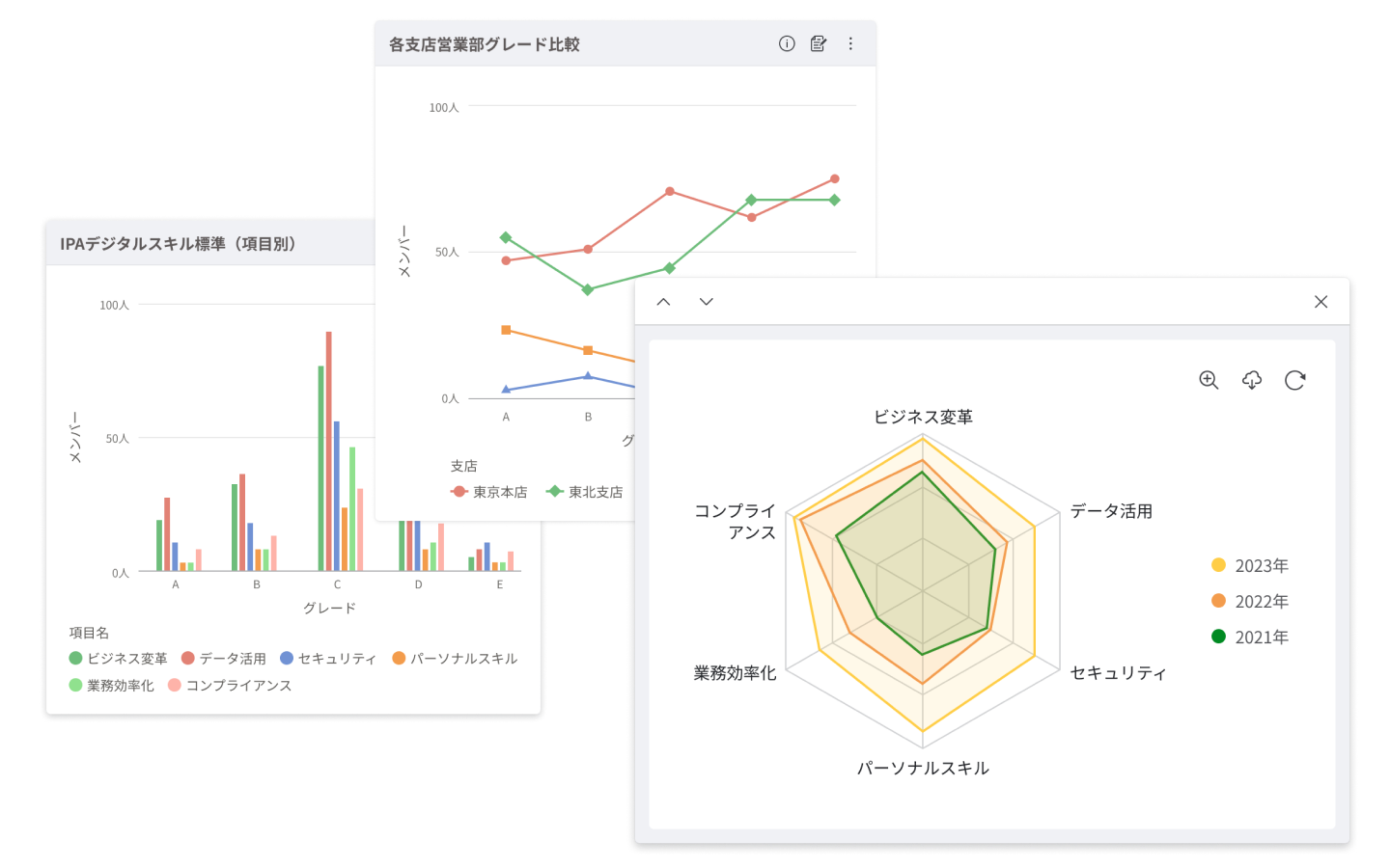 スキルシートグラフ