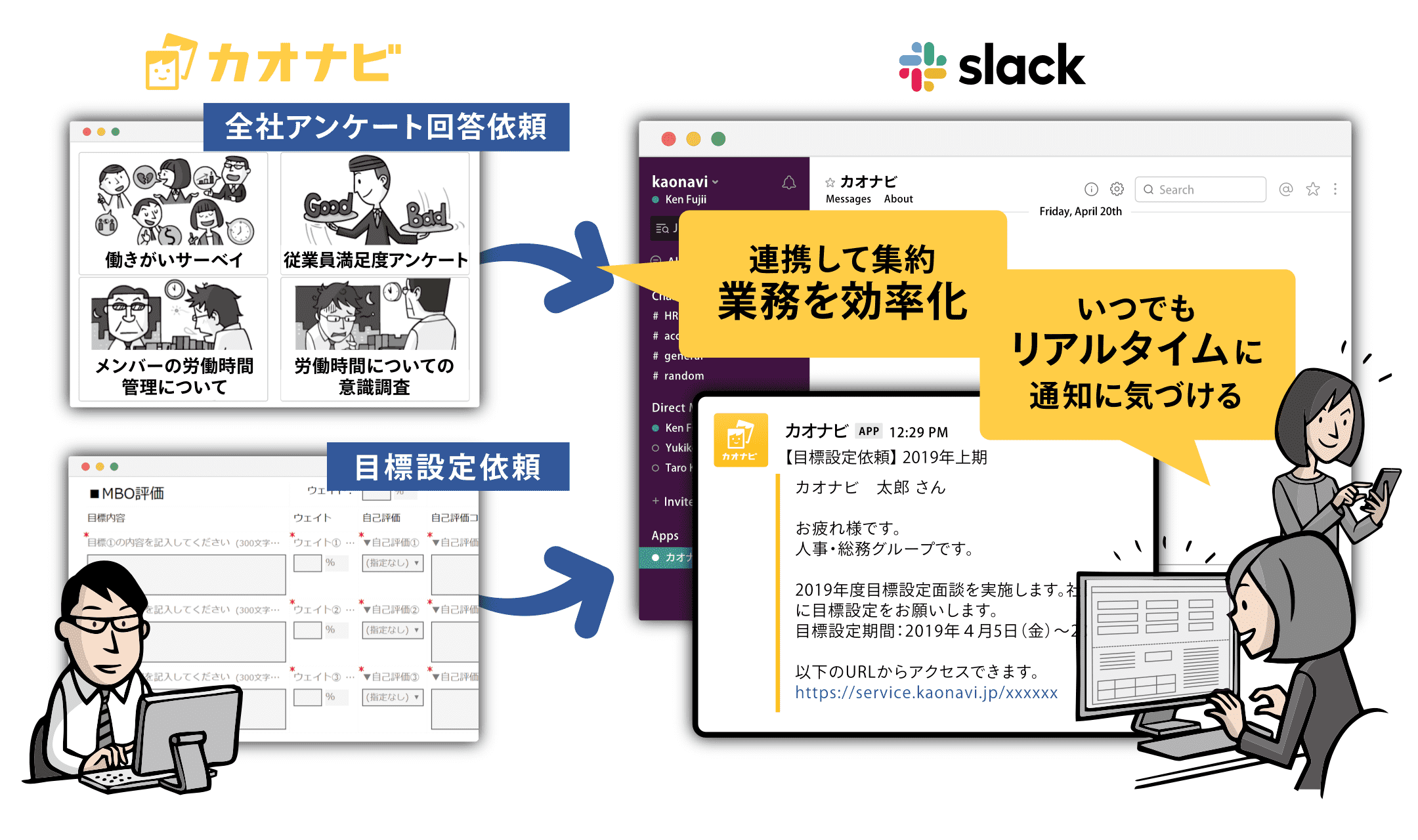 アンケート回答依頼や目標設定依頼をSlackに通知。連携して集約することで業務を効率化！いつでもリアルタイムに通知に気づける！