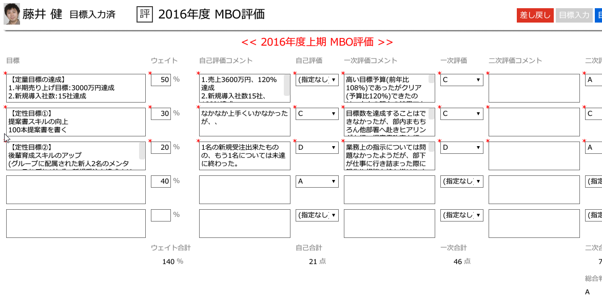 人事評価システムを選ぶ4つの比較ポイント カオナビ シェアno 1 顔写真が並ぶ クラウド人材管理システム