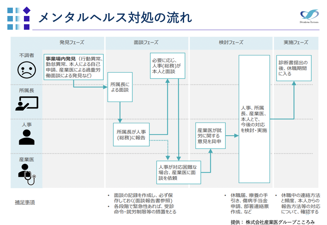 テレワーク時代は心のケアが急務 カオナビを使った対応を専門家が解説 ユーザー会運営ログ カオナビ シェアno 1 社員の個性 才能を発掘し 戦略人事を加速させるタレントマネジメントシステム