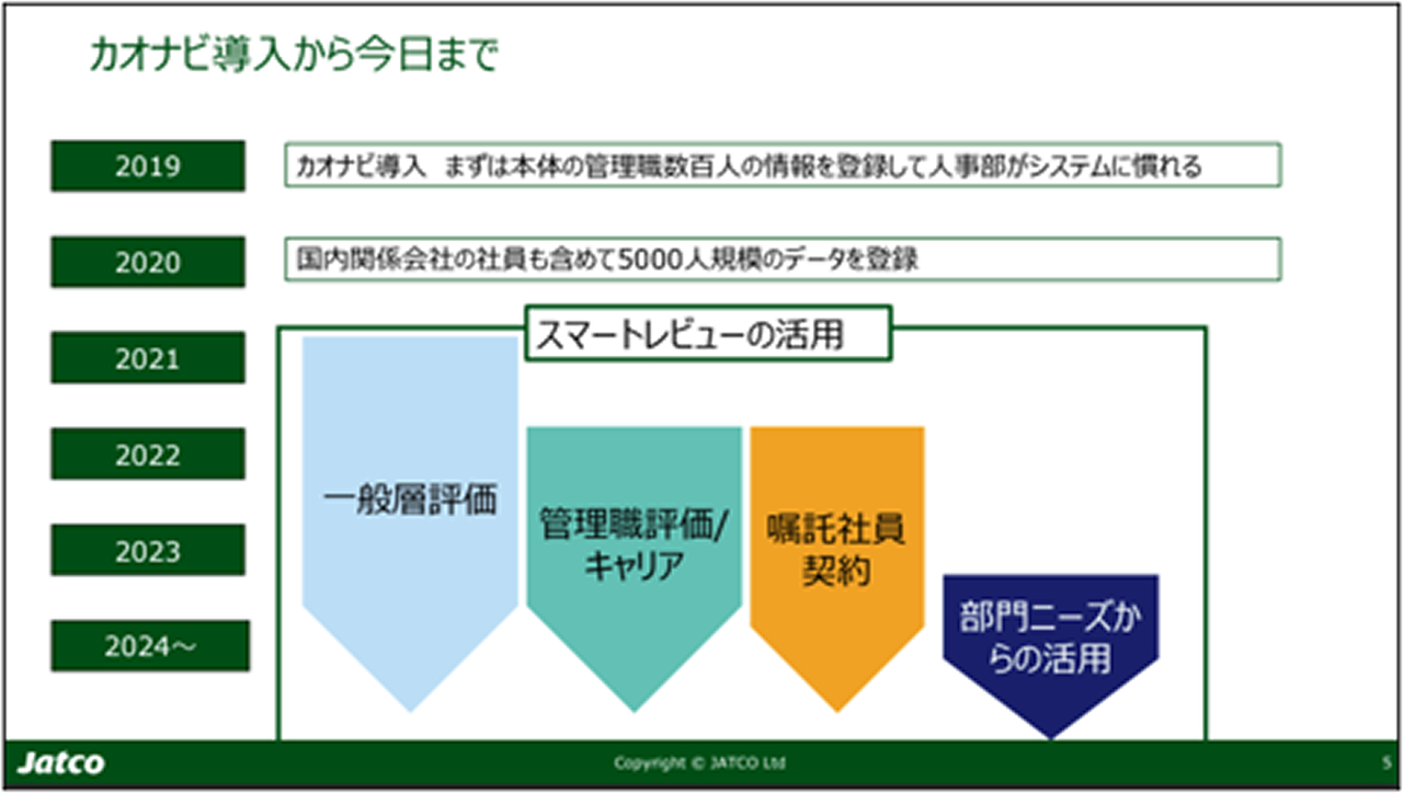 「自分たちで運用できる」という確信が、全社展開の原動力に