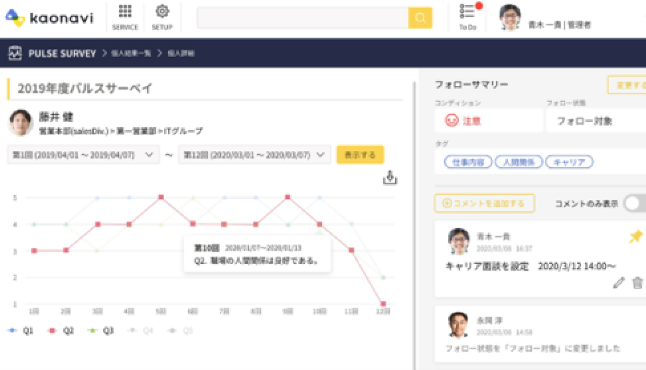 社員のコンディション把握が容易な『パルスサーベイ』