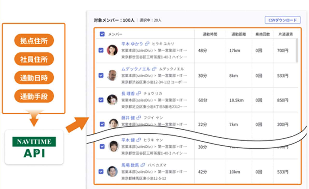 『ロケーションサーチ』では、電車や自動車など様々な交通手段での検索が可能