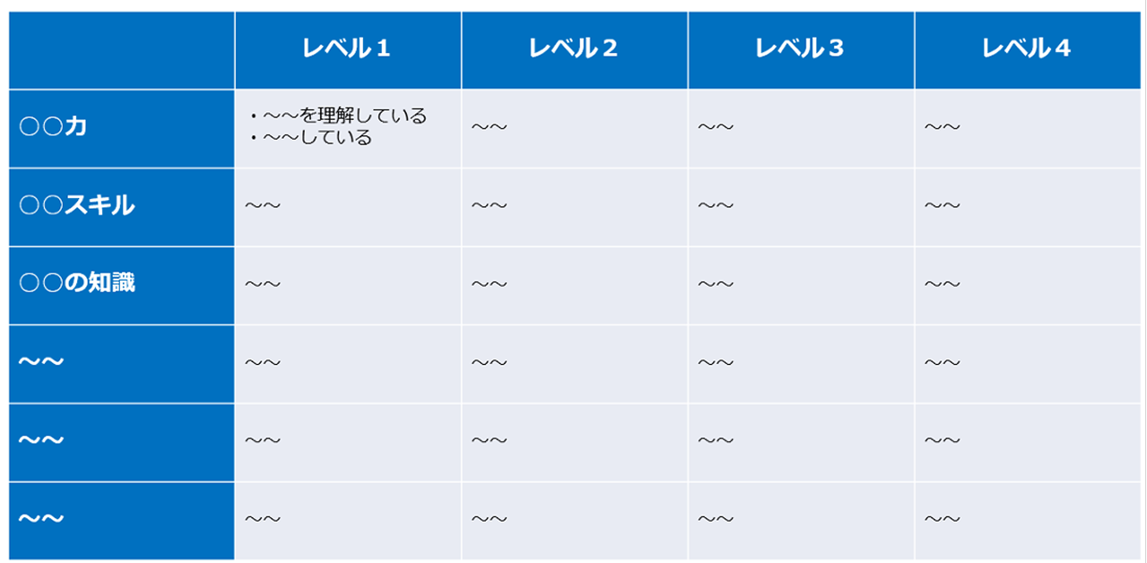 清水建設様のコンピテンシーのイメージ
