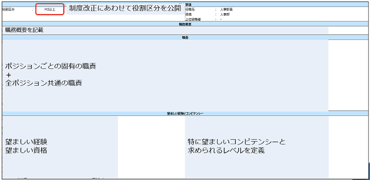 清水建設様の職務記述書のイメージ