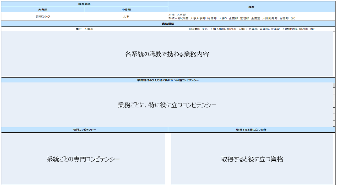 清水建設様の役割記述書のイメージ