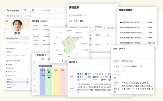 職員のさまざまな情報を一元管理できるカオナビシステム（画面はイメージ図）