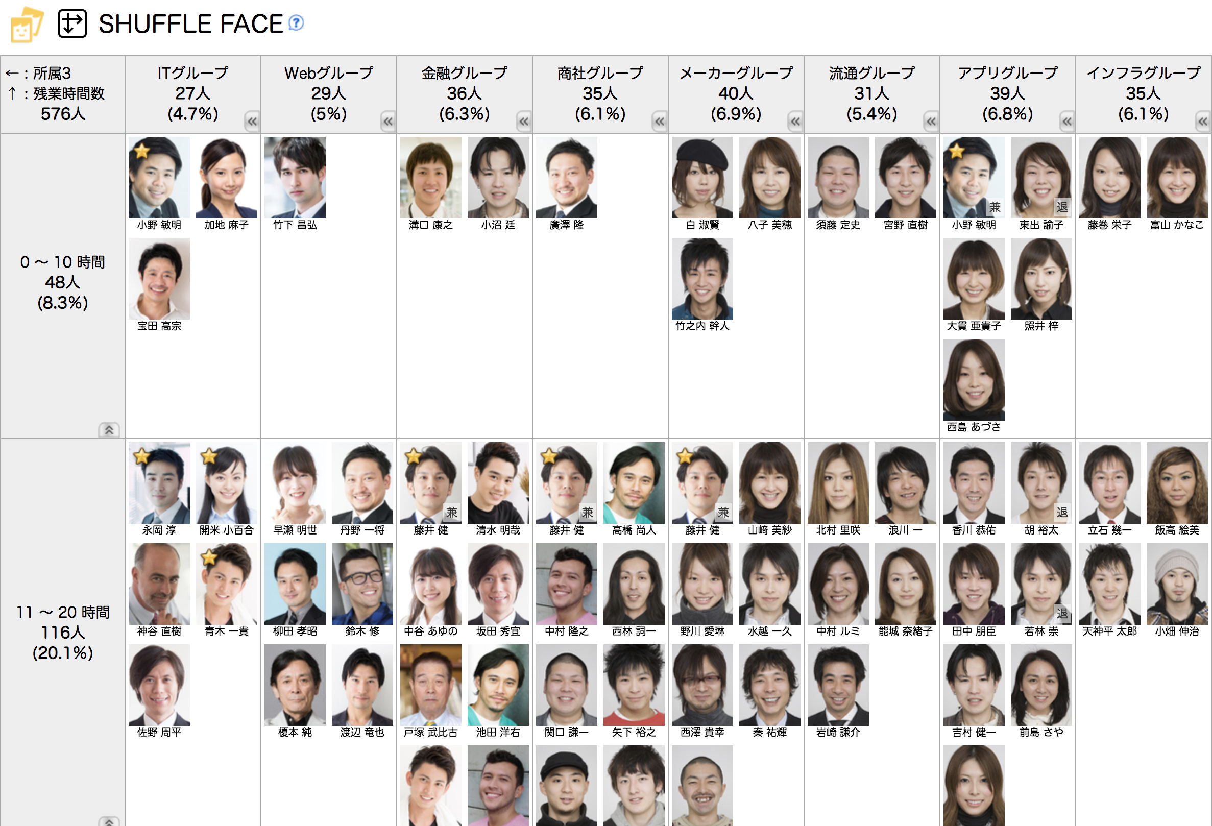▲SHUFFLE FACEの画面イメージ。縦軸・横軸を知りたい切り口で自由に設定でき、必要な時に必要な視点で組織をマトリクス分析できます（※画像はサンプルです）
