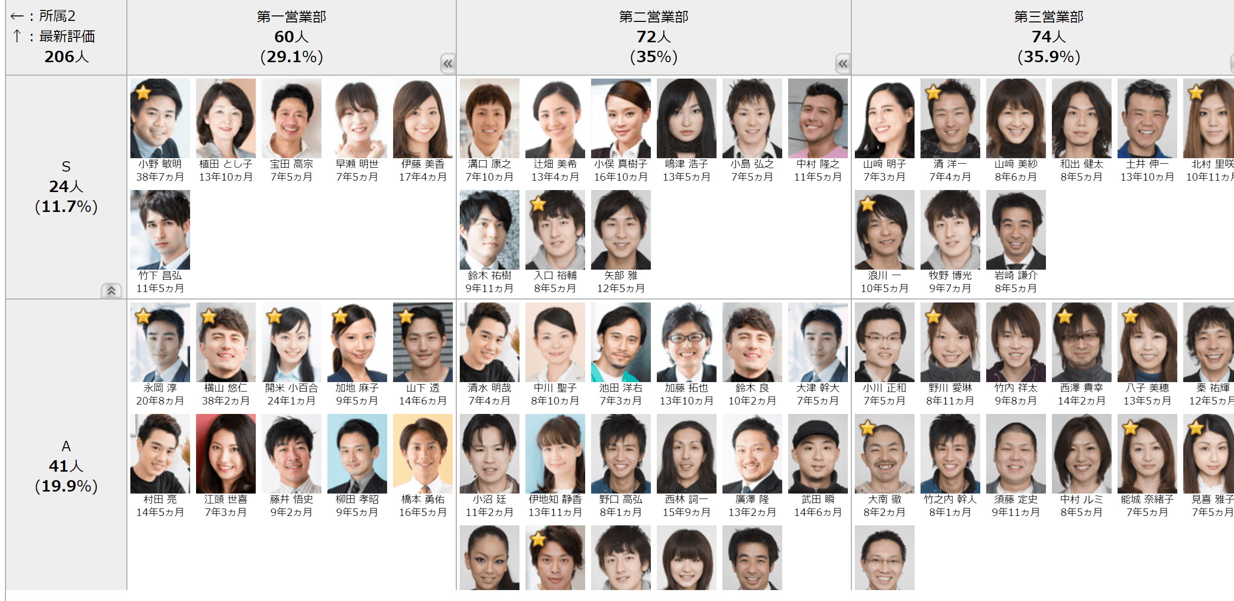 株式会社エスネットワークス