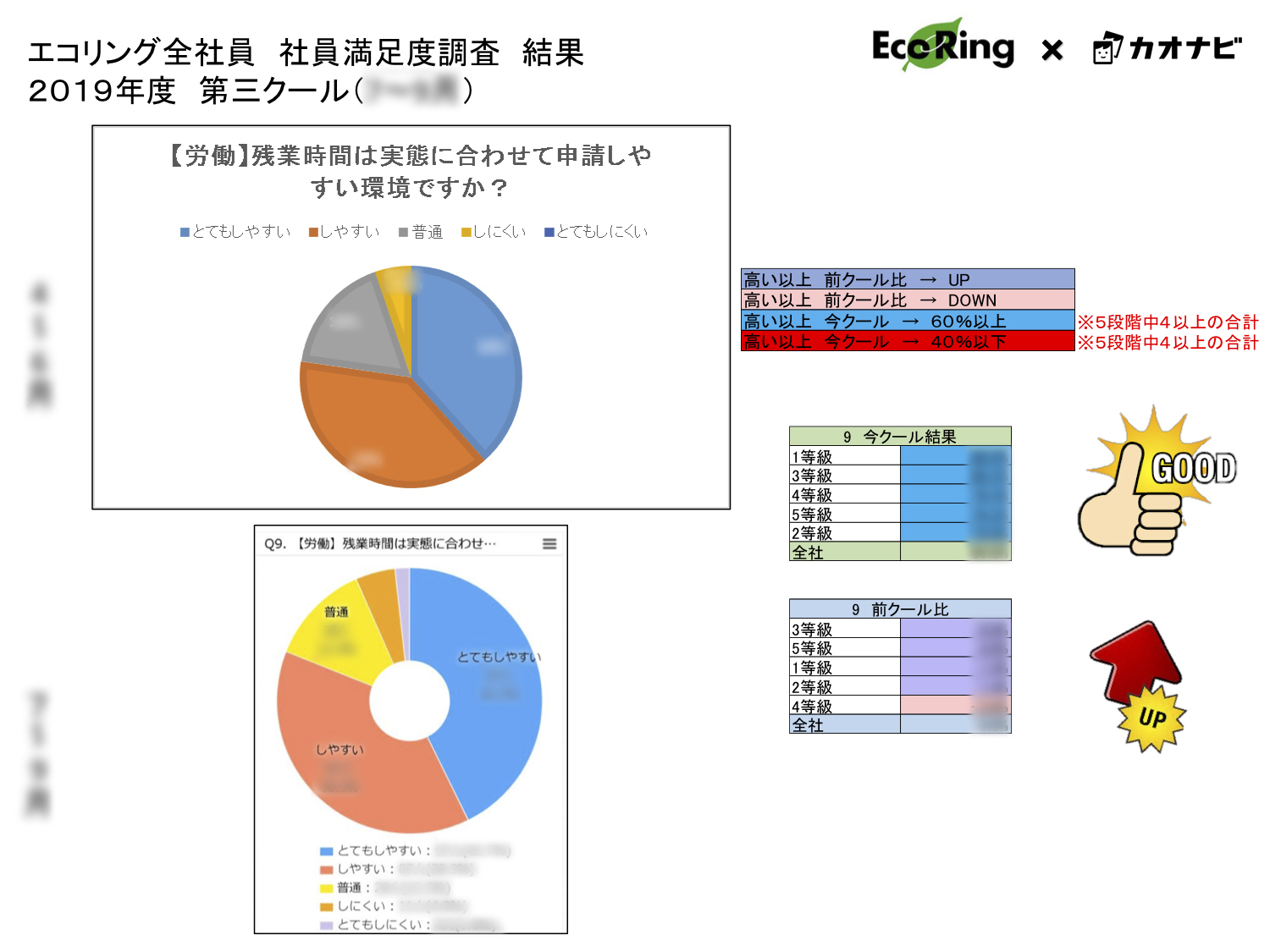 株式会社エコリング