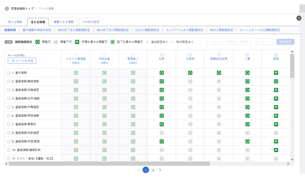 権限設定画面のイメージ。情報のカテゴリーごとに閲覧権限を設定でき、カオナビ管理者と本人のみ閲覧可能といった使い方も可能だ