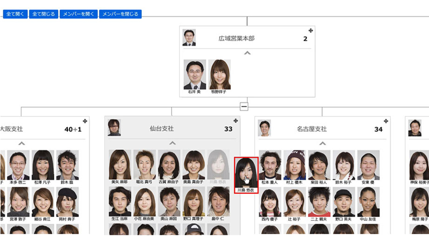 ▲SYNAPSE TREEの画面イメージ。顔写真付きの組織図で「誰がどこにいるか」をパッと把握できます（※画像はサンプルです）