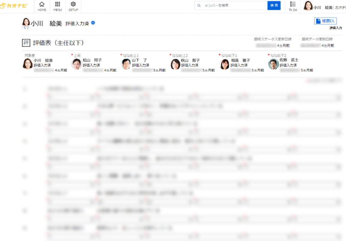 ▲えがおの「カオナビ」使用画面【SMART REVIEW（360度評価）】（※データは全て一例です。実際の社員情報や使用データとは関係がありません）