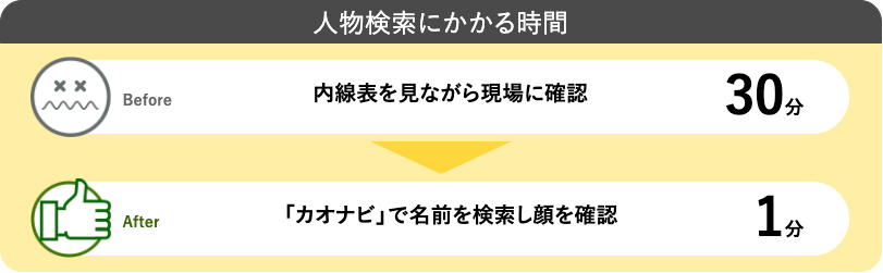 株式会社 一休