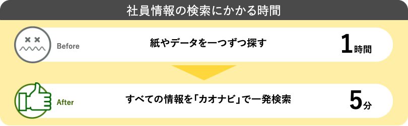 株式会社 一休