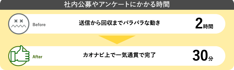 株式会社 一休