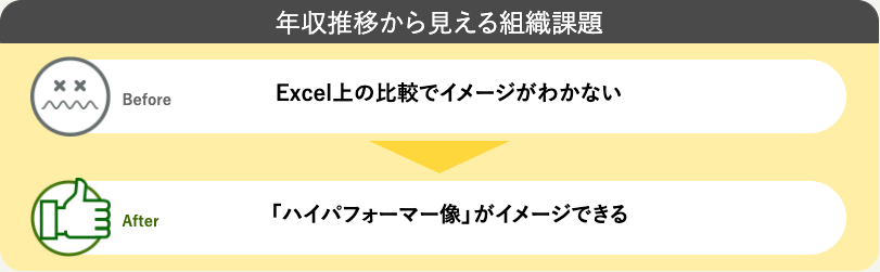 株式会社 一休