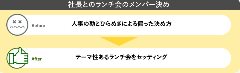 株式会社 一休